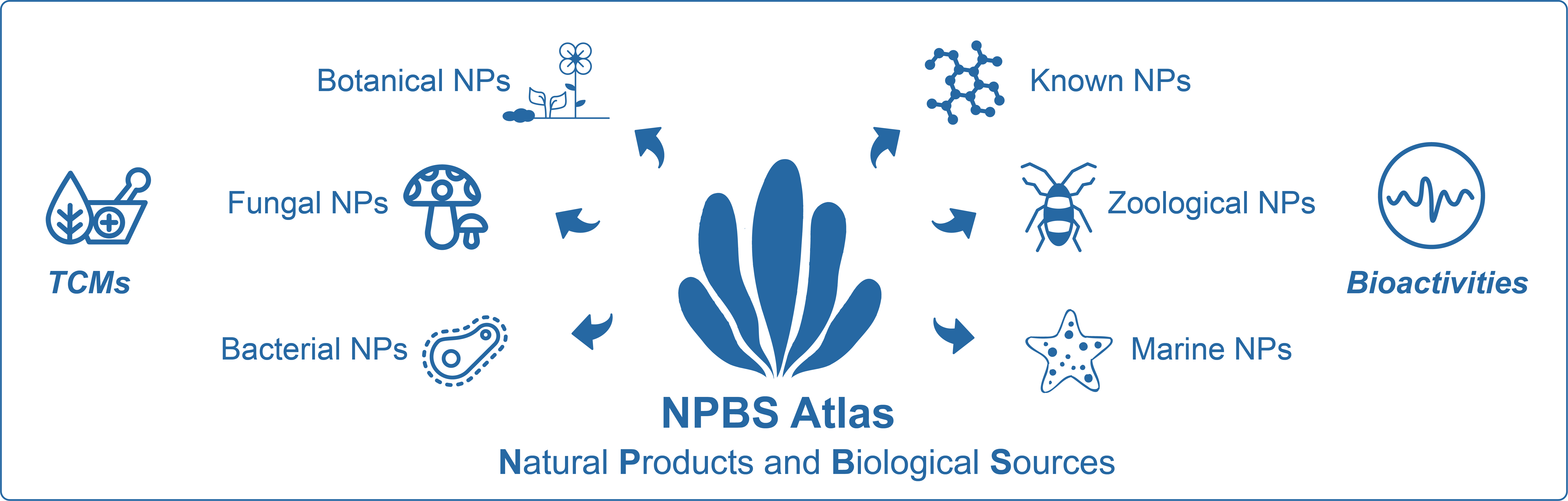 NPBS Atlas Publication